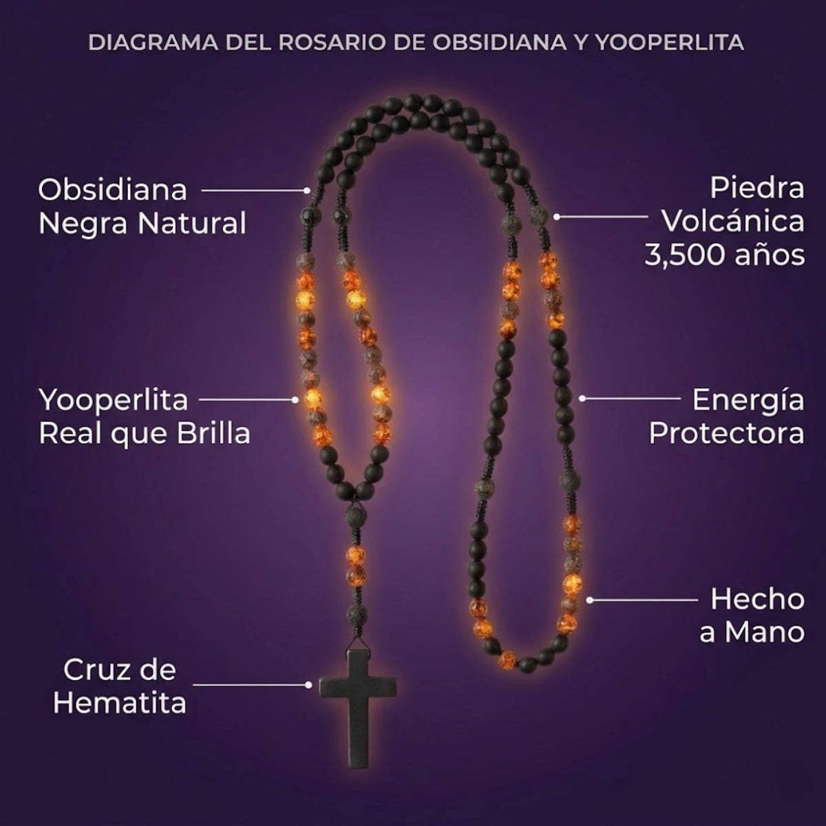 🖤✝️ Rosario Obsidiana Yooperlita — Protección Sagrada